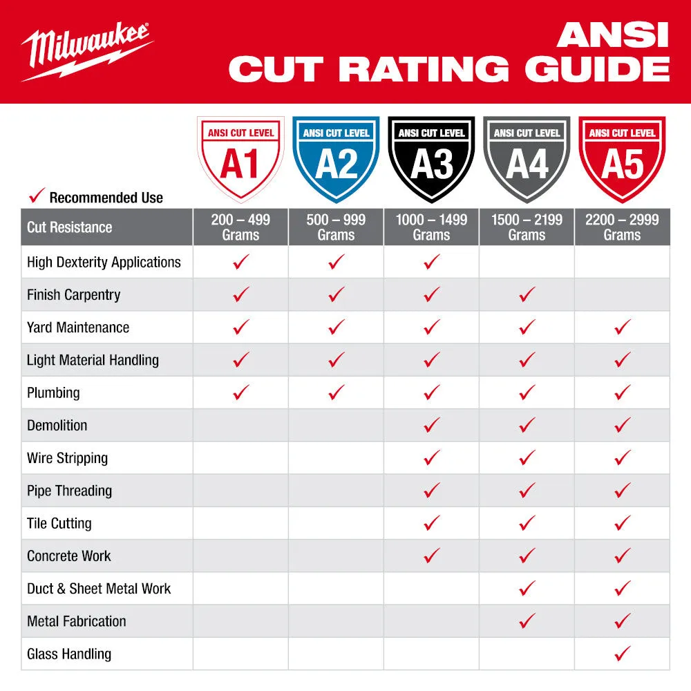 Milwaukee 48-73-8634E Cut Level 3 Nitrile Dipped Gloves - XXL